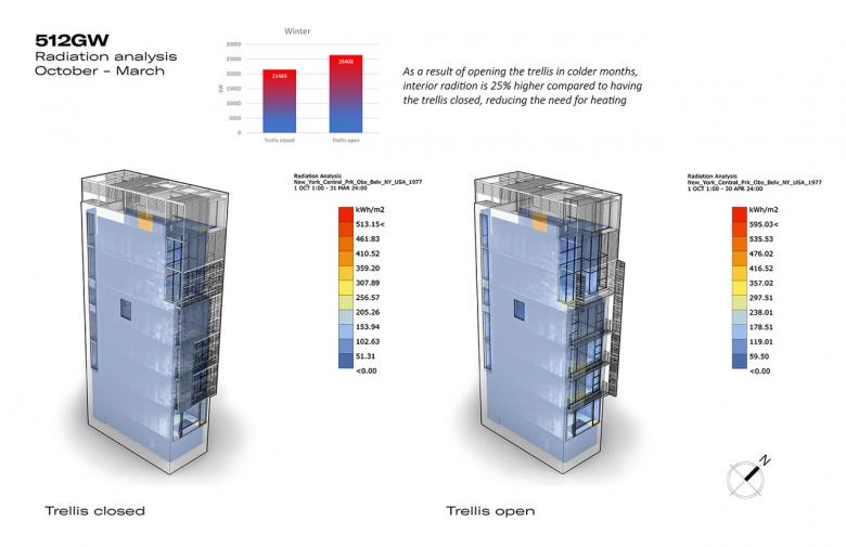 512 GW Townhouse - US Building of the Week