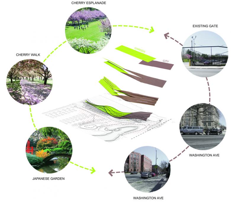 ー品販売  Visitor Garden Botanic Brooklyn Center Botanic Brooklyn - 温室・飼育ケース