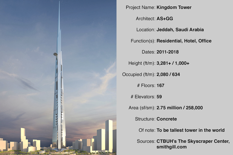 Интересные факты о высотных домах. Небоскреб текст. There are many skyscrapers in. Небоскреб текст. Эмпайр стейт билдинг день святого патрика.